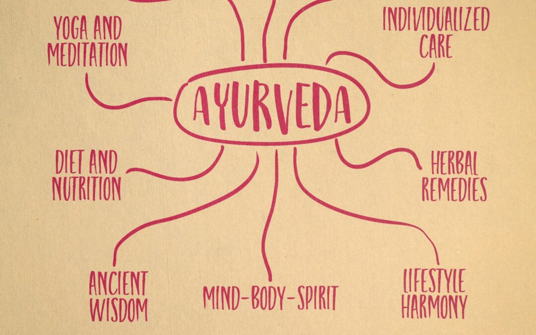 What Is Ayurveda?