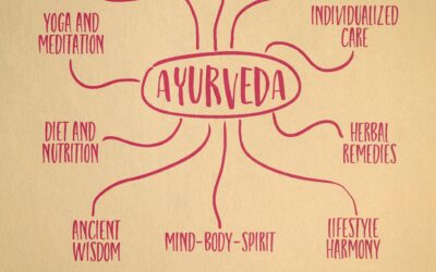 What Is Ayurveda?